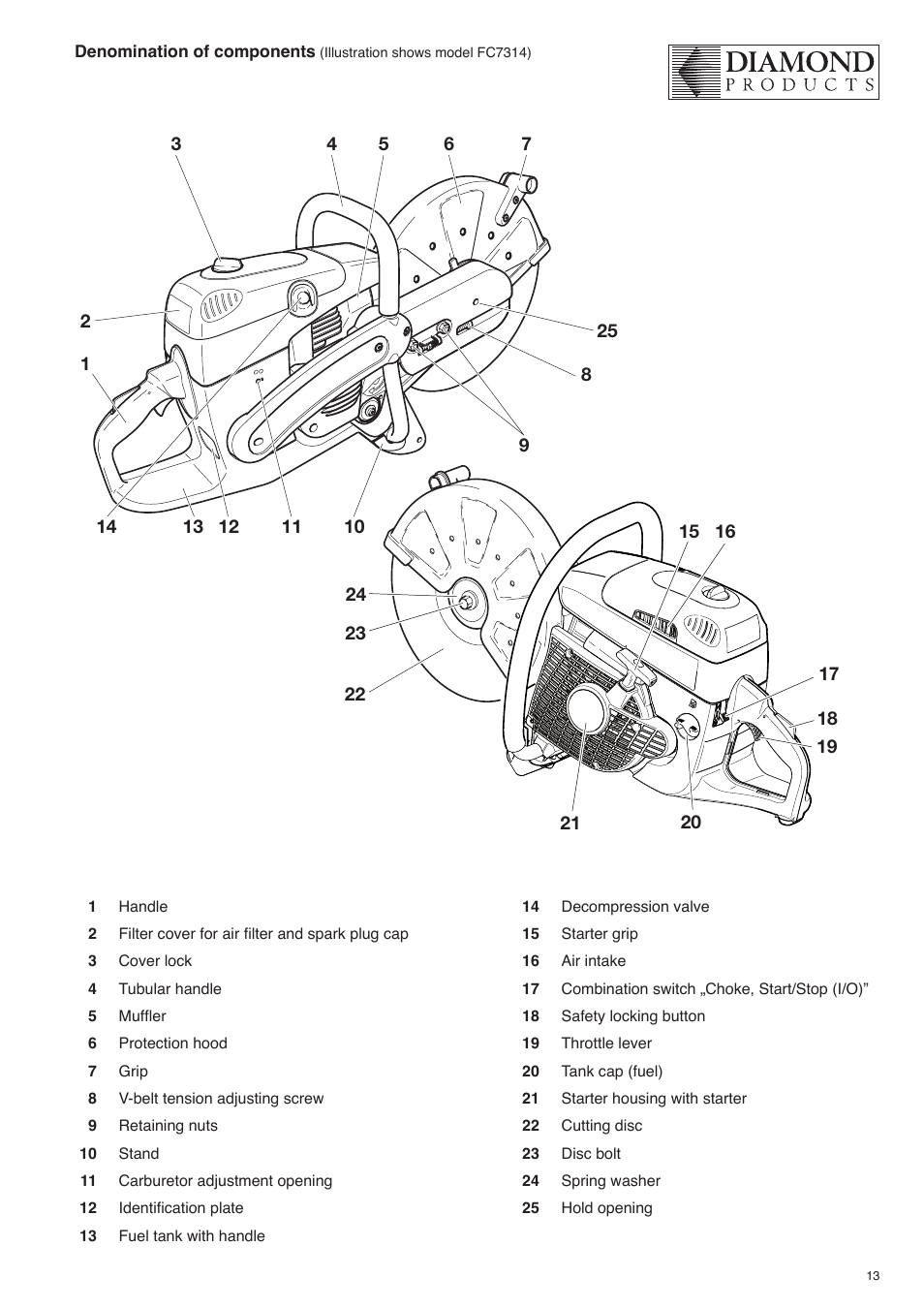 Diamond Products Fast-Cut SLR User Manual | Page 13 / 32