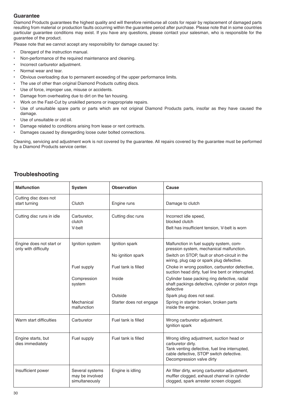 Troubleshooting | Diamond Products Fast-Cut SLR User Manual | Page 30 / 32