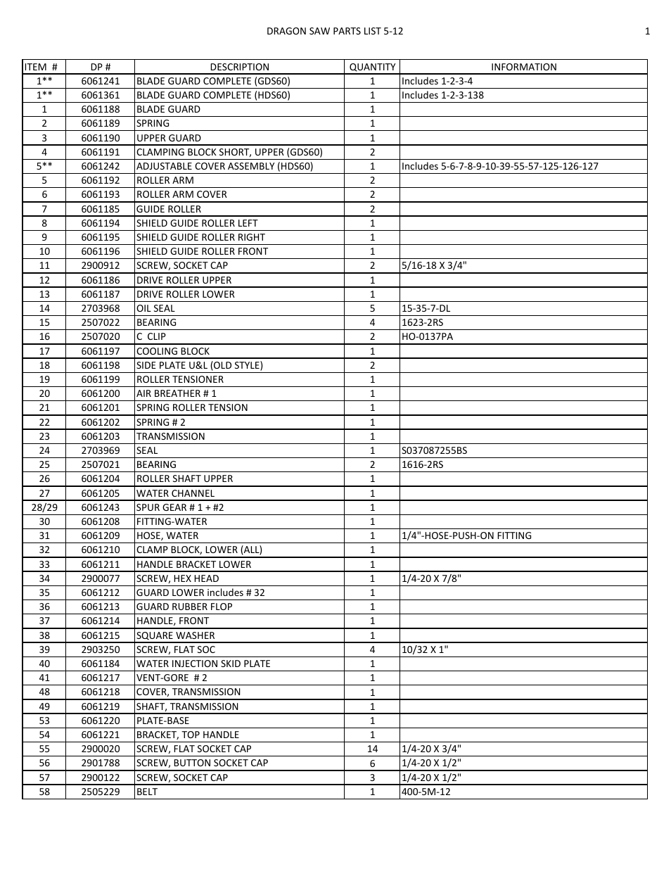 Diamond Products GDS60 User Manual | Page 10 / 16