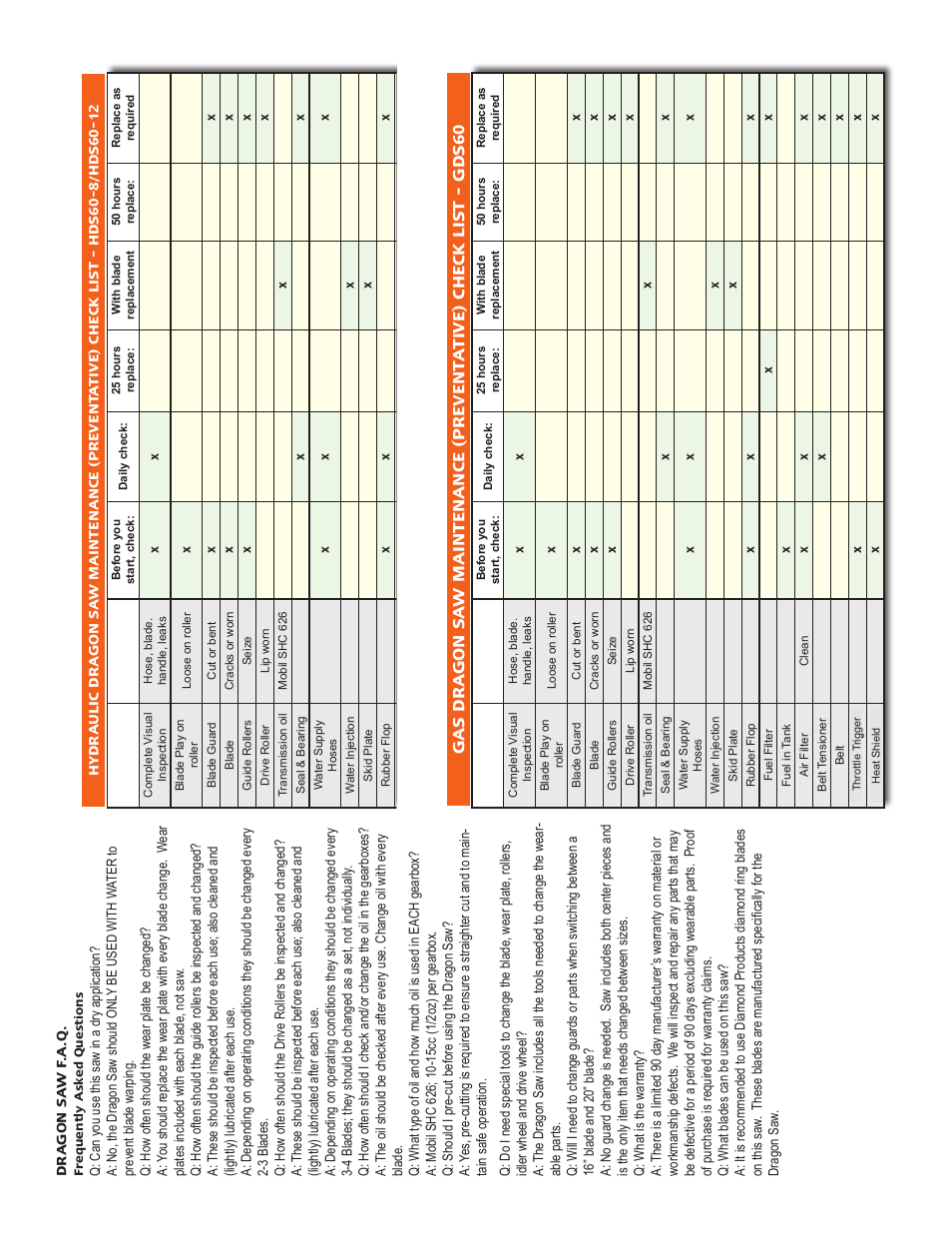 Diamond Products GDS60 User Manual | Page 13 / 16