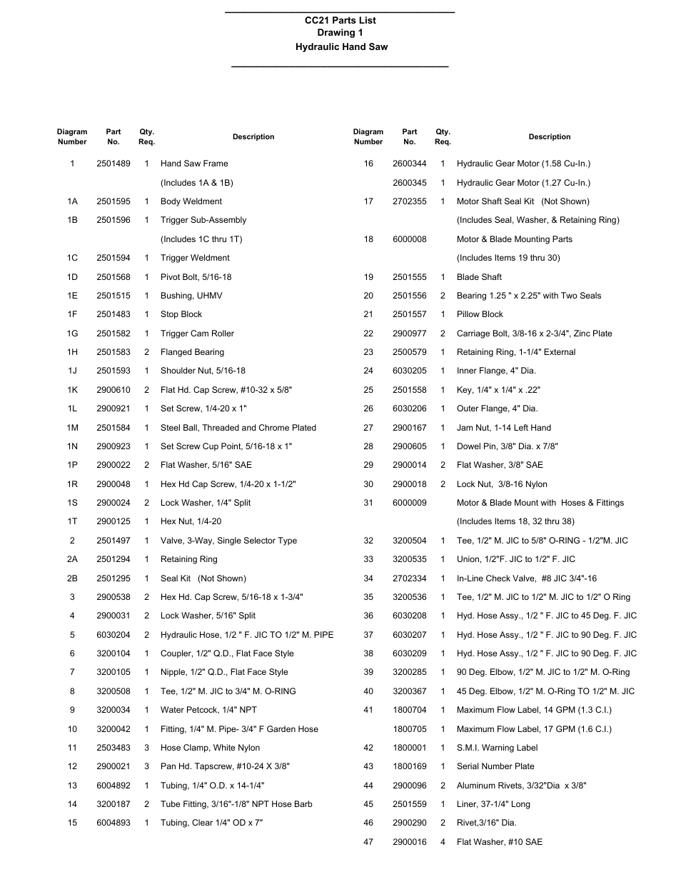 Diamond Products CC21 User Manual | Page 3 / 4