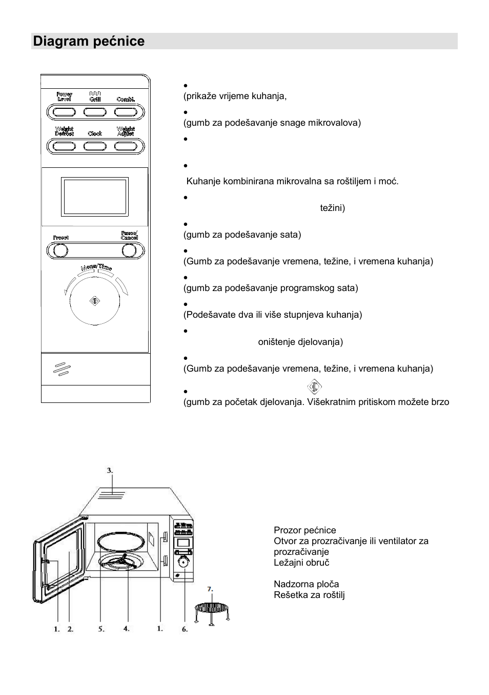 Diagram pećnice | Gorenje MO-20 DGS User Manual | Page 13 / 97