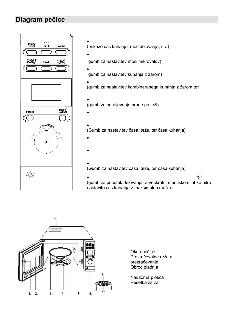 Diagram peĉice | Gorenje MO-20 DGS User Manual | Page 6 / 97