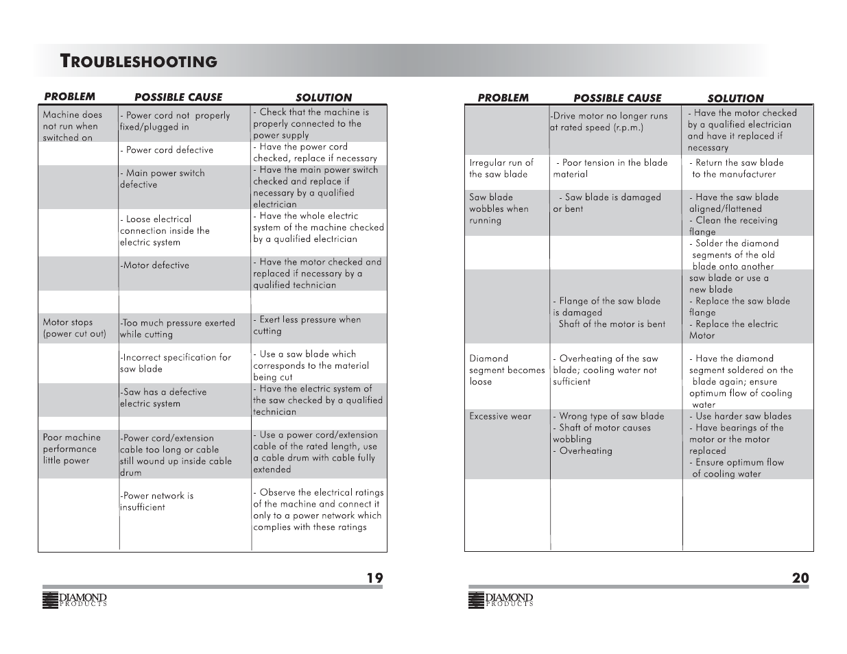 Diamond Products CC350M User Manual | Page 11 / 18