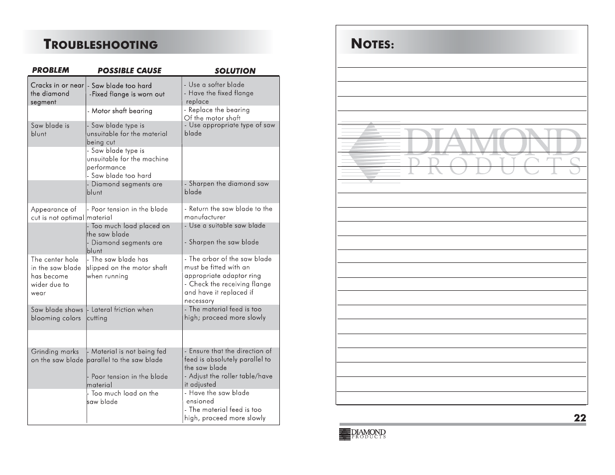 Diamond Products CC350M User Manual | Page 12 / 18