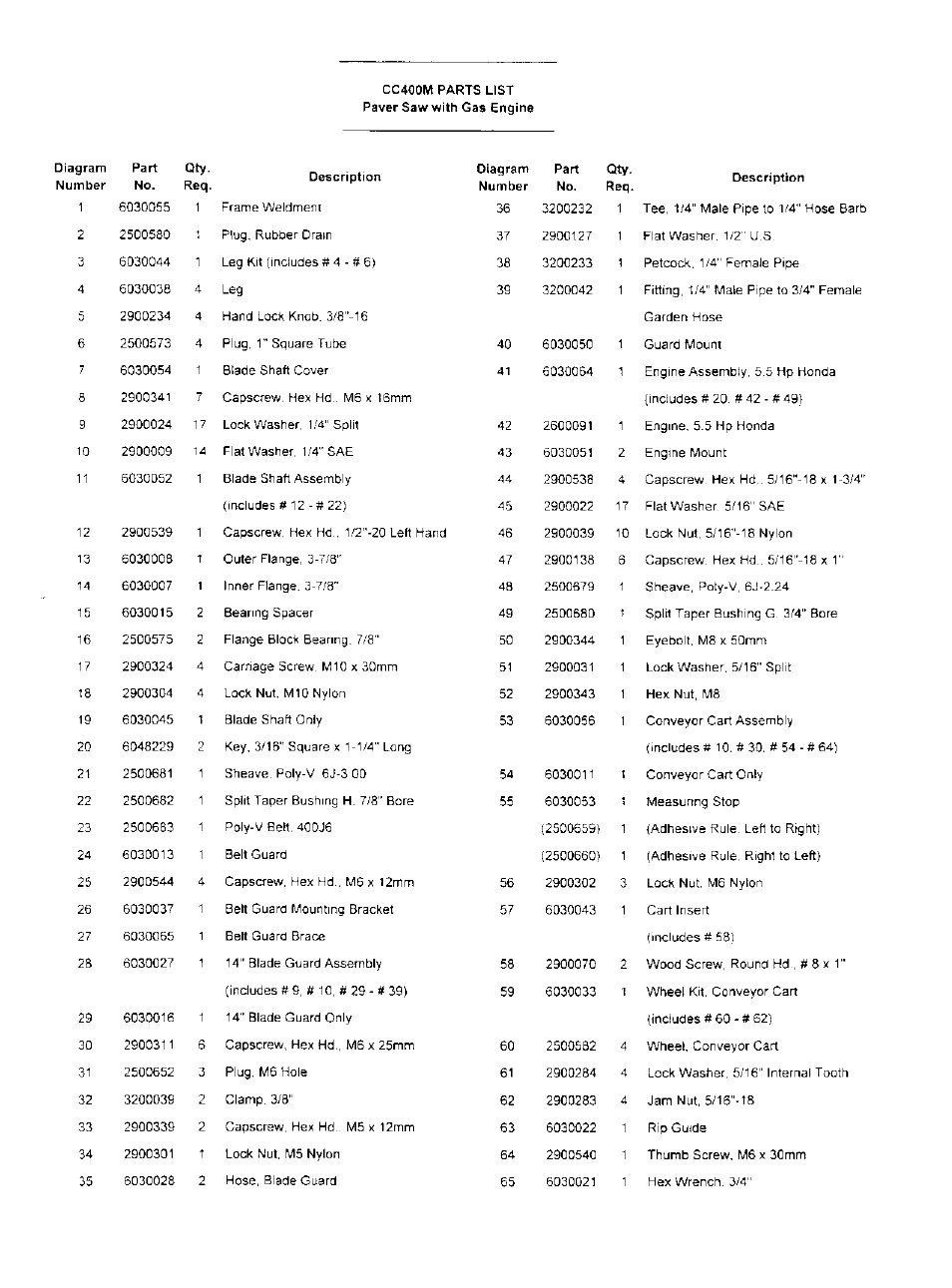 Diamond Products CC400M User Manual | Page 5 / 8