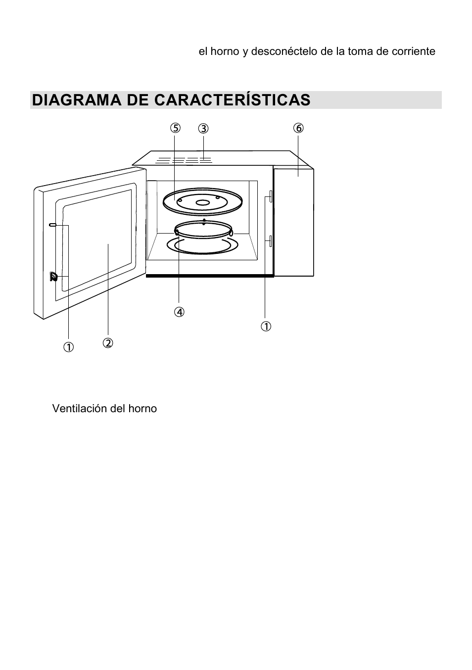 Diagrama de características | Gorenje CMO-200 DWII User Manual | Page 112 / 125