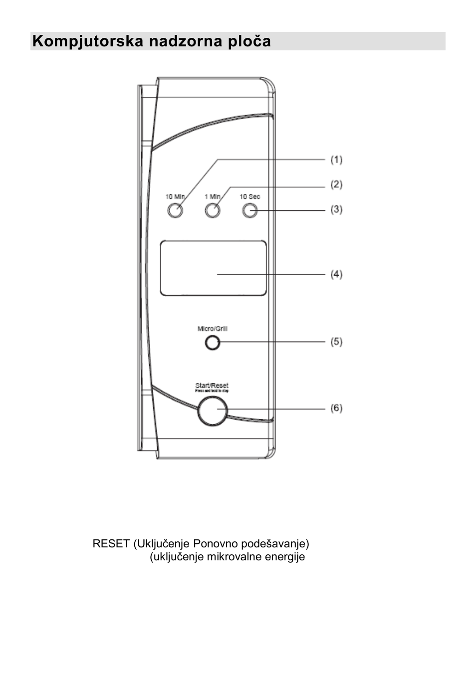 Kompjutorska nadzorna ploţa | Gorenje CMO-200 DWII User Manual | Page 17 / 125