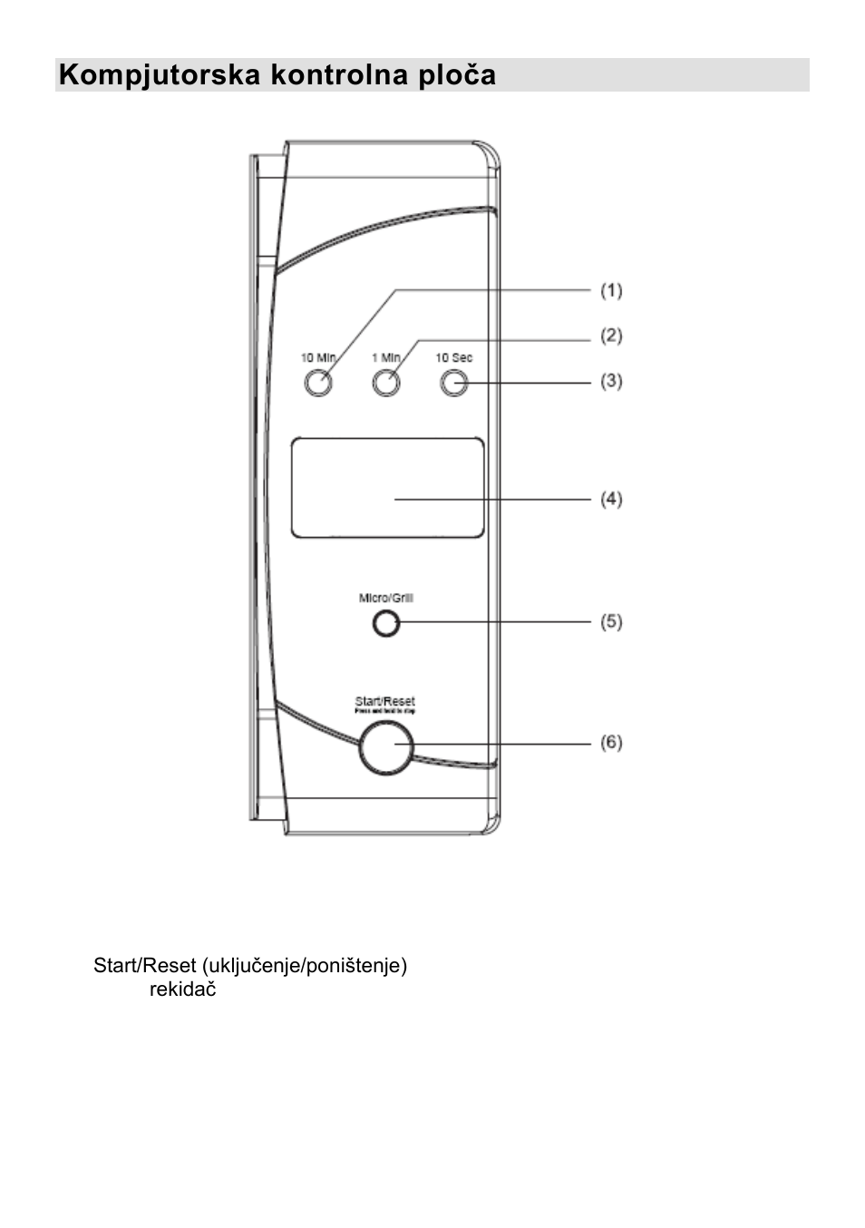 Kompjutorska kontrolna ploţa | Gorenje CMO-200 DWII User Manual | Page 26 / 125