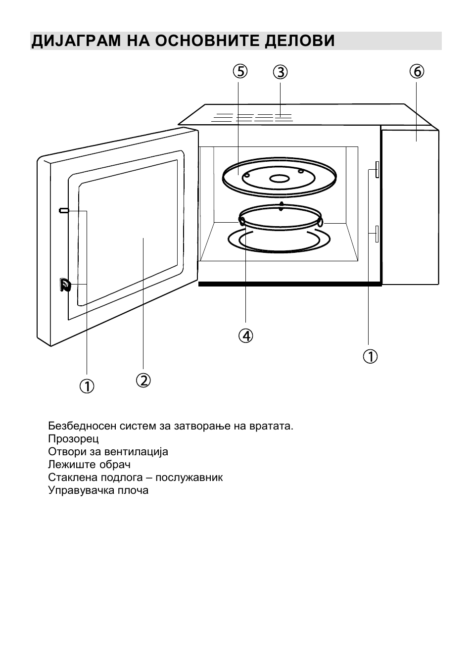 Дијаграм на основните делови | Gorenje CMO-200 DWII User Manual | Page 35 / 125