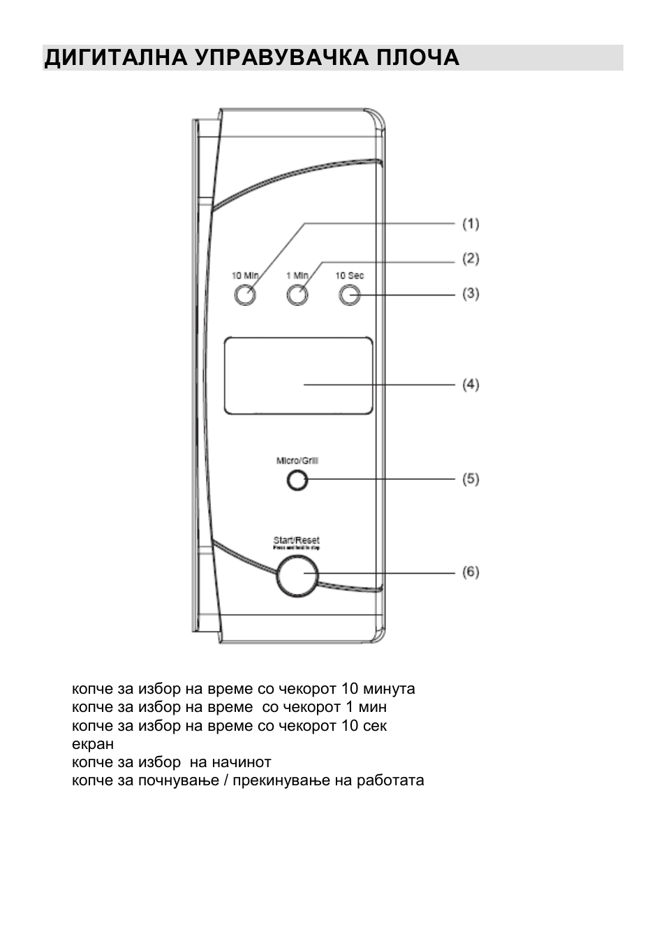 Дигитална управувачка плоча | Gorenje CMO-200 DWII User Manual | Page 36 / 125