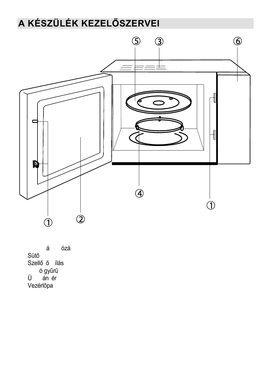 A készülék kezelőszervei | Gorenje CMO-200 DWII User Manual | Page 45 / 125