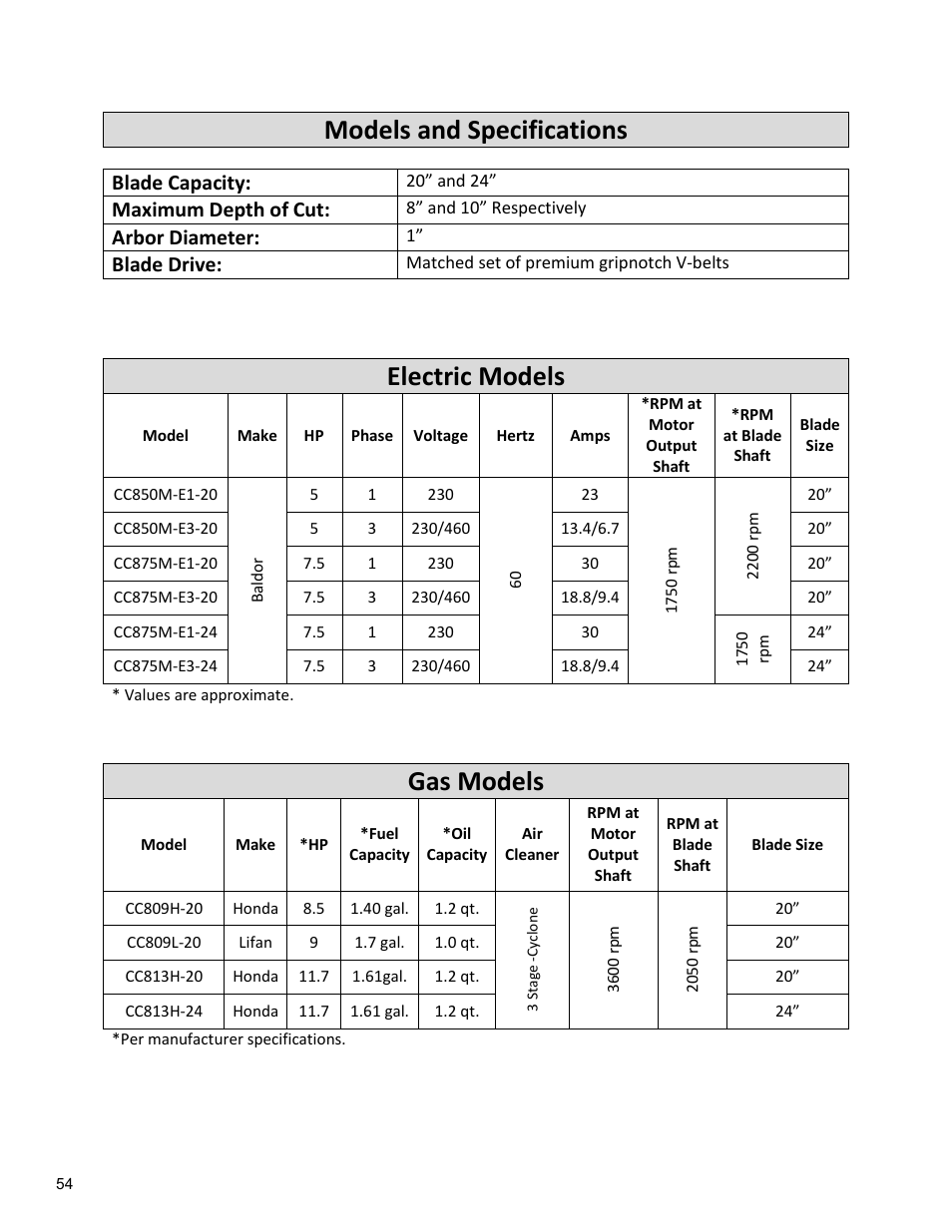 50_models and specification, Models and specifications, Electric models | Gas models, Blade capacity, Maximum depth of cut, Arbor diameter, Blade drive | Diamond Products CC800M User Manual | Page 54 / 56