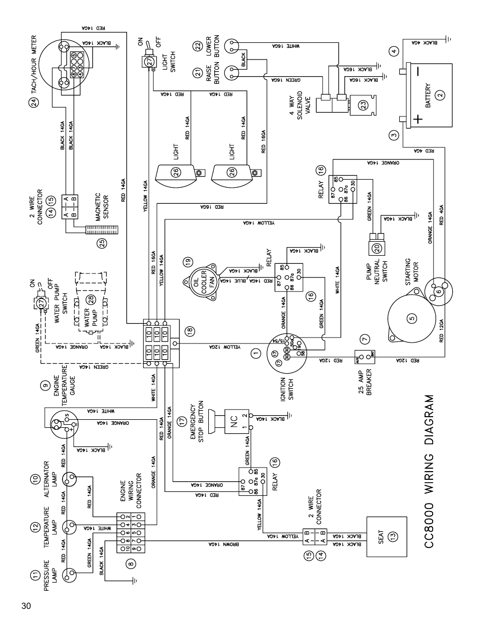 Electrical schematic, Drawing 13. wiring diagram | Diamond Products CC8000 User Manual | Page 30 / 44
