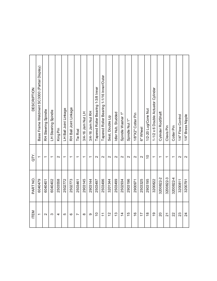 Sheet2 | Diamond Products SC3000 User Manual | Page 11 / 28