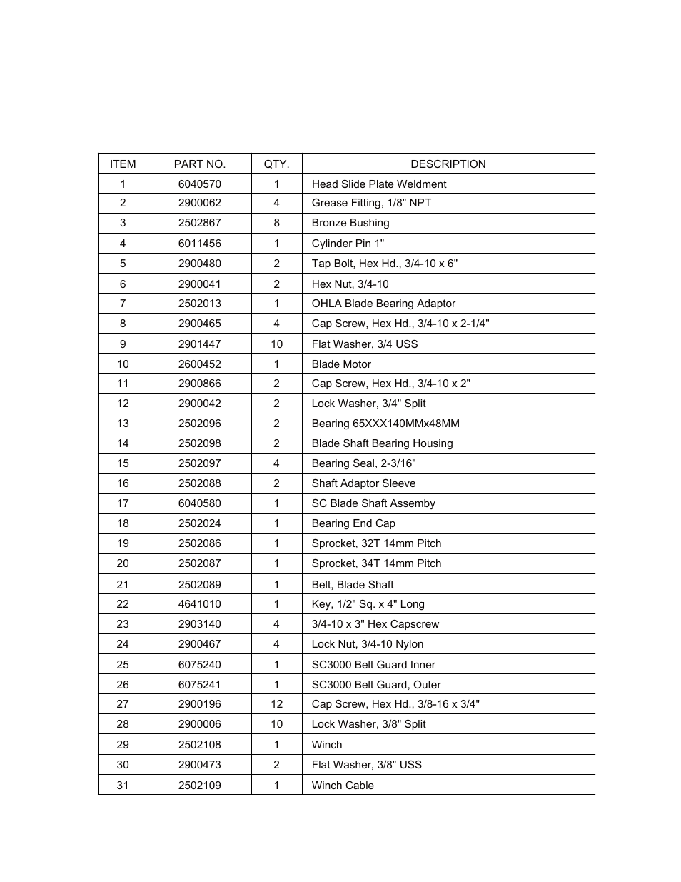 Sheet2 | Diamond Products SC3000 User Manual | Page 15 / 28