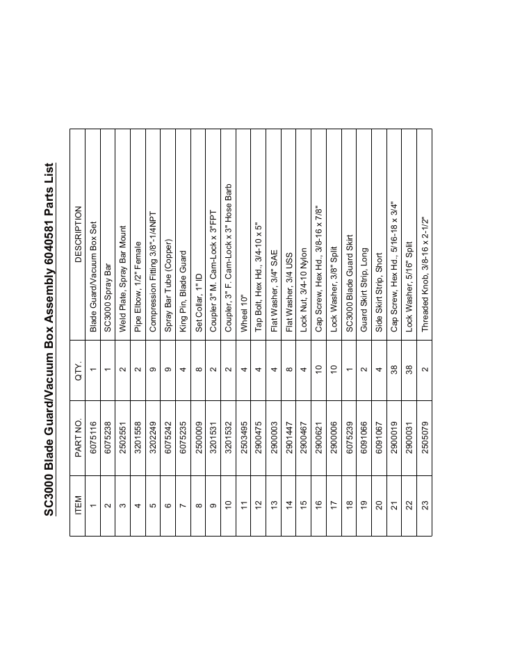 Sheet3 | Diamond Products SC3000 User Manual | Page 26 / 28