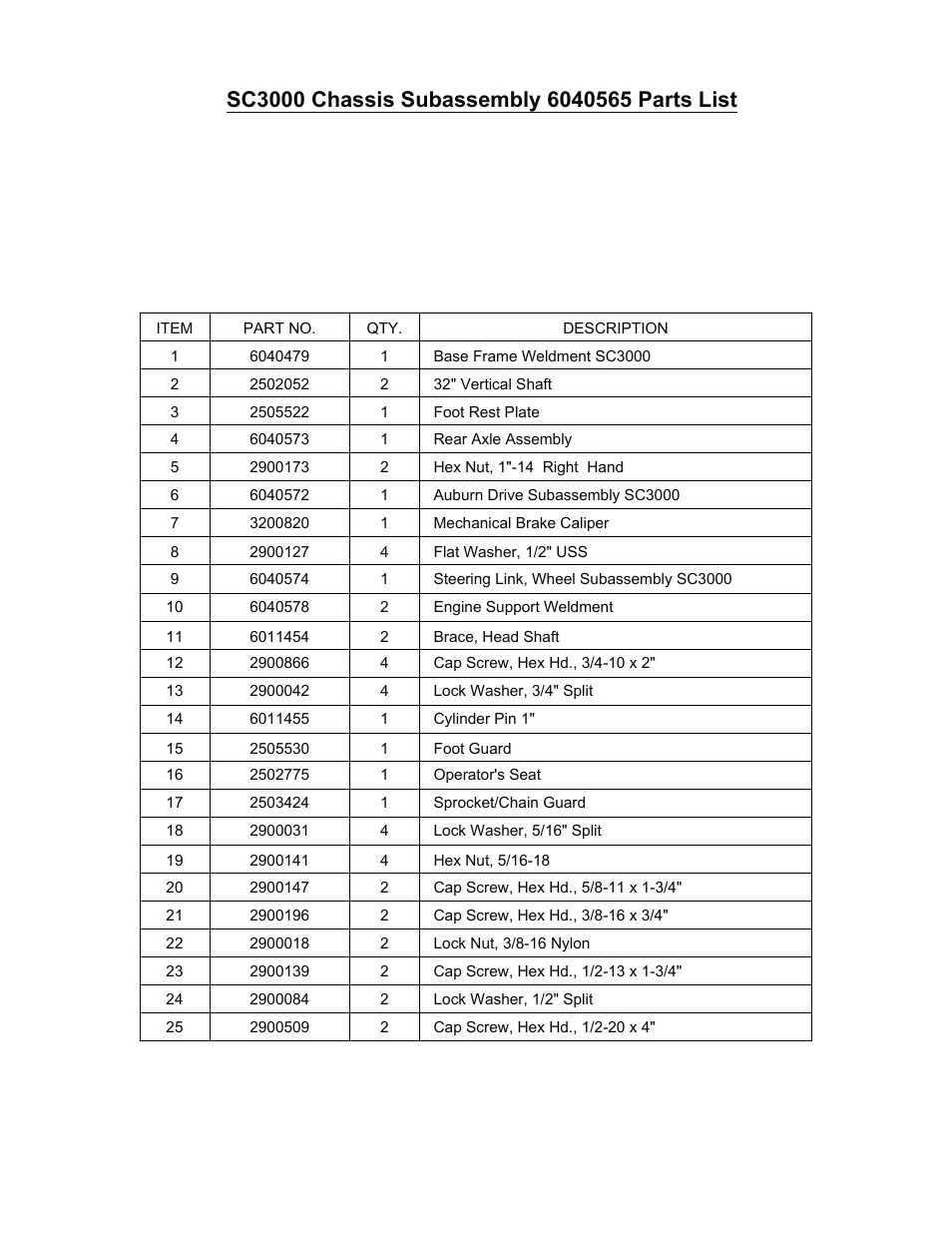 Sheet2 | Diamond Products SC3000 User Manual | Page 7 / 28