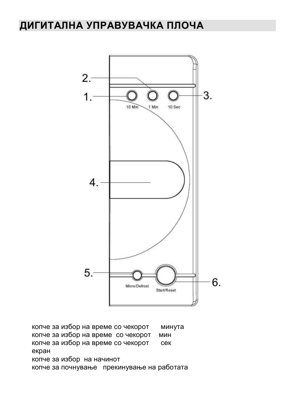 Дигитална управувачка плоча | Gorenje CMO-200 DW User Manual | Page 36 / 124