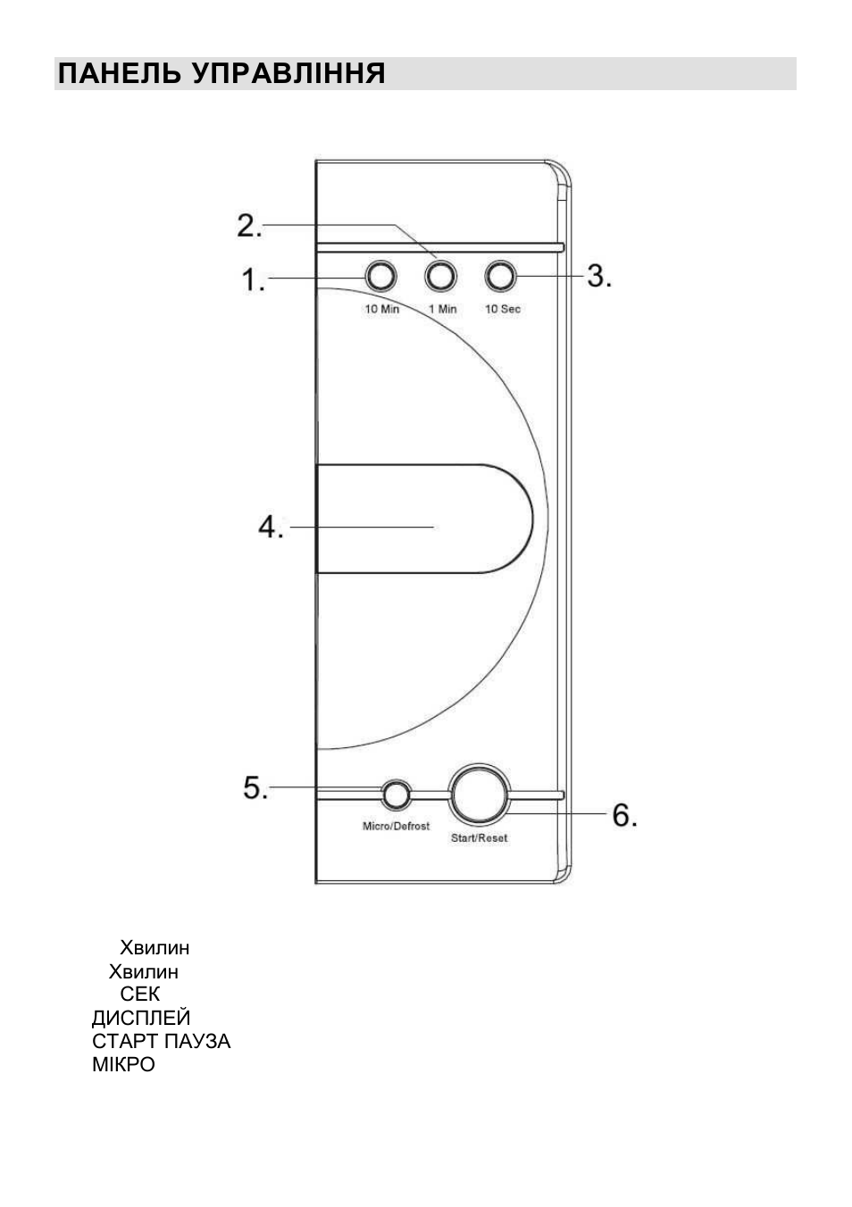 Панель управління | Gorenje CMO-200 DW User Manual | Page 93 / 124