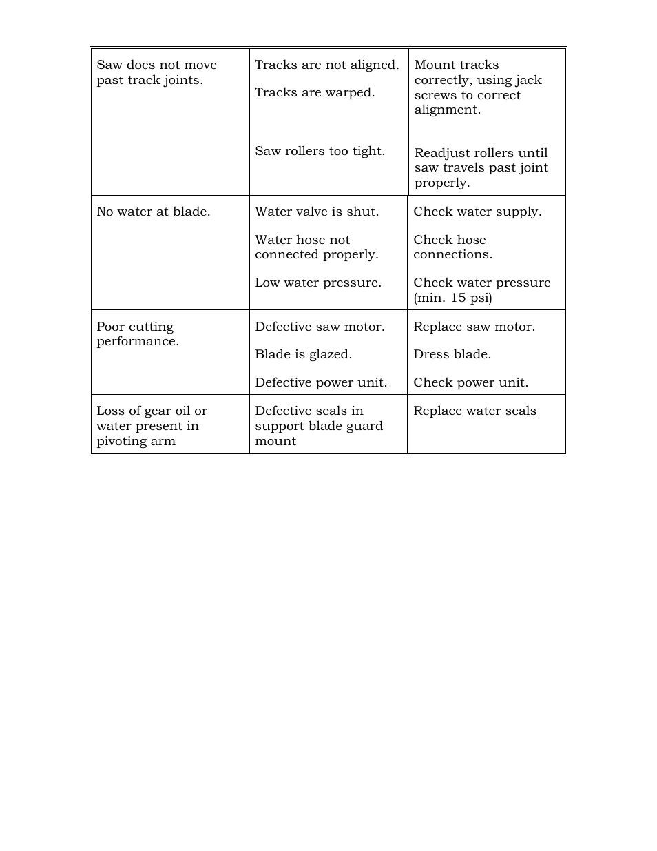 Diamond Products CC1600 User Manual | Page 13 / 16