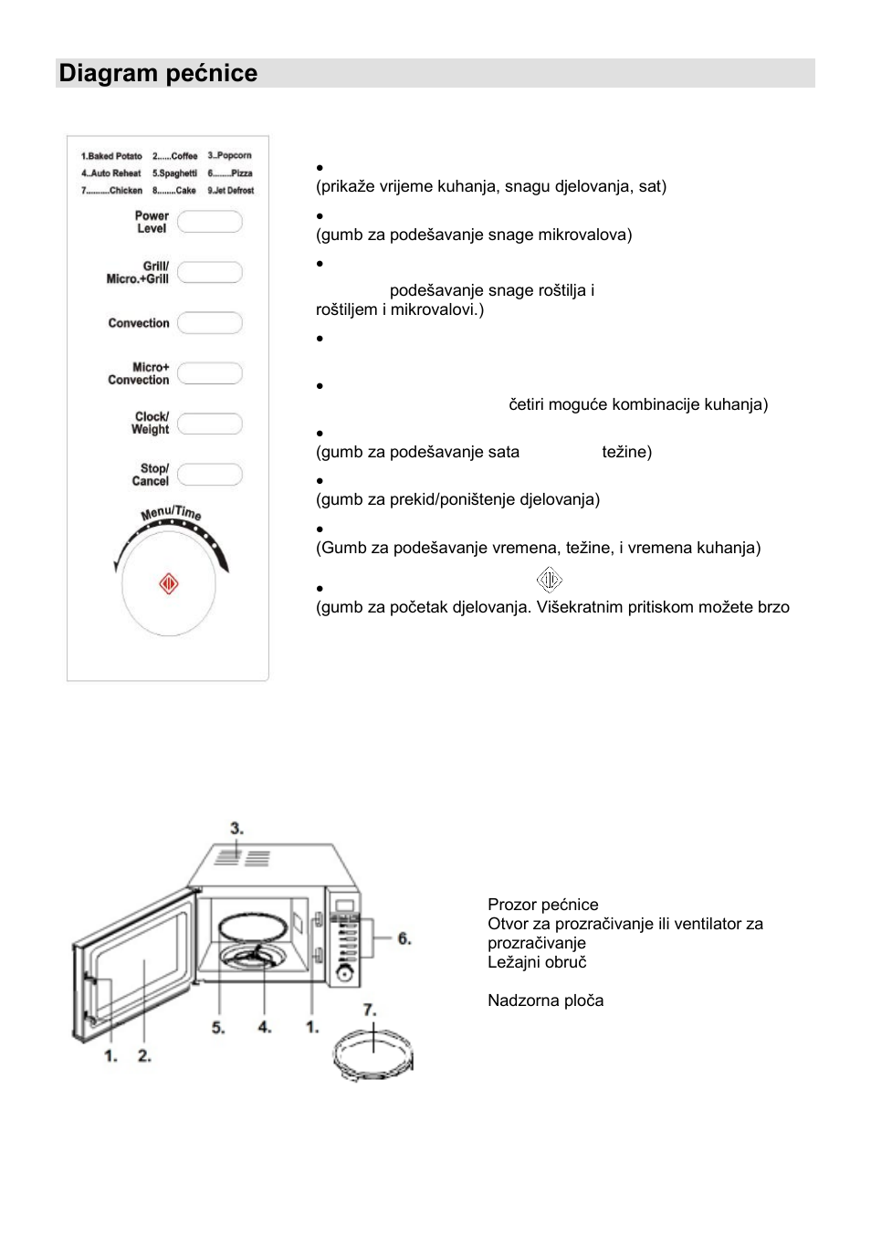 Diagram pećnice | Gorenje MO-20 DGE User Manual | Page 14 / 101