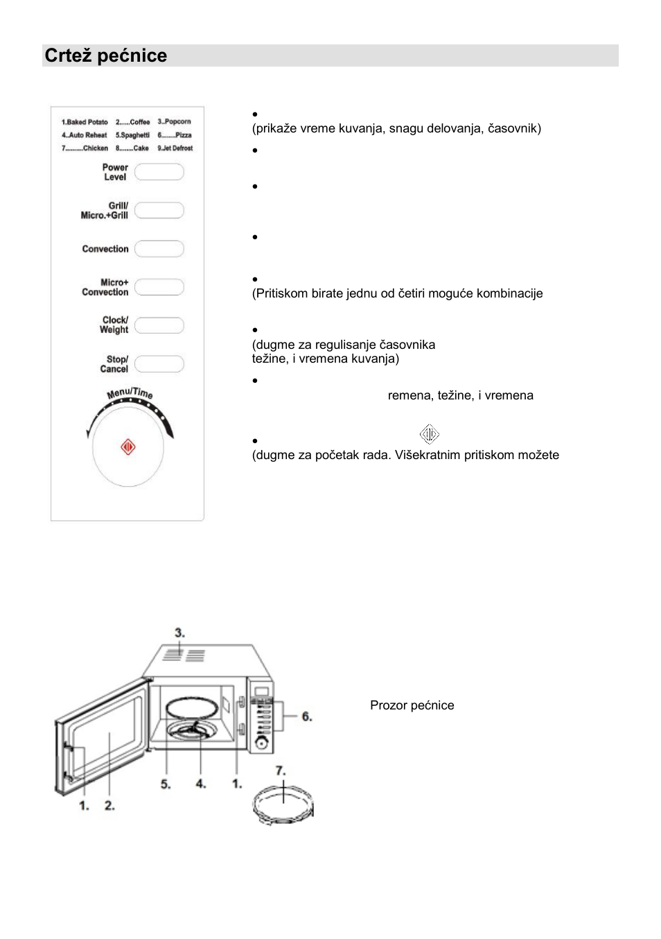 Crteņ pećnice | Gorenje MO-20 DGE User Manual | Page 22 / 101