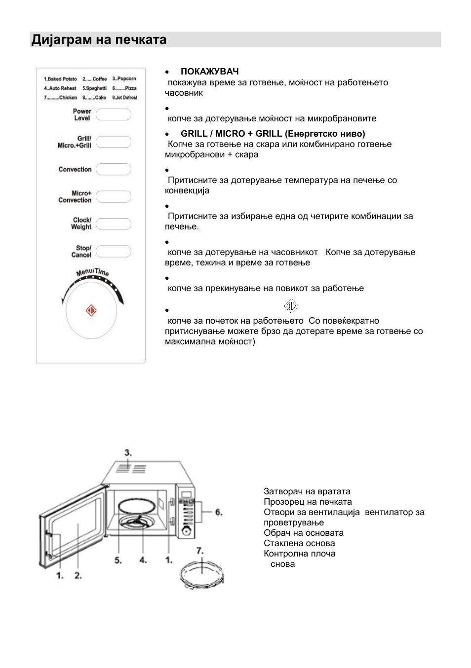 Дијаграм на печката | Gorenje MO-20 DGE User Manual | Page 31 / 101