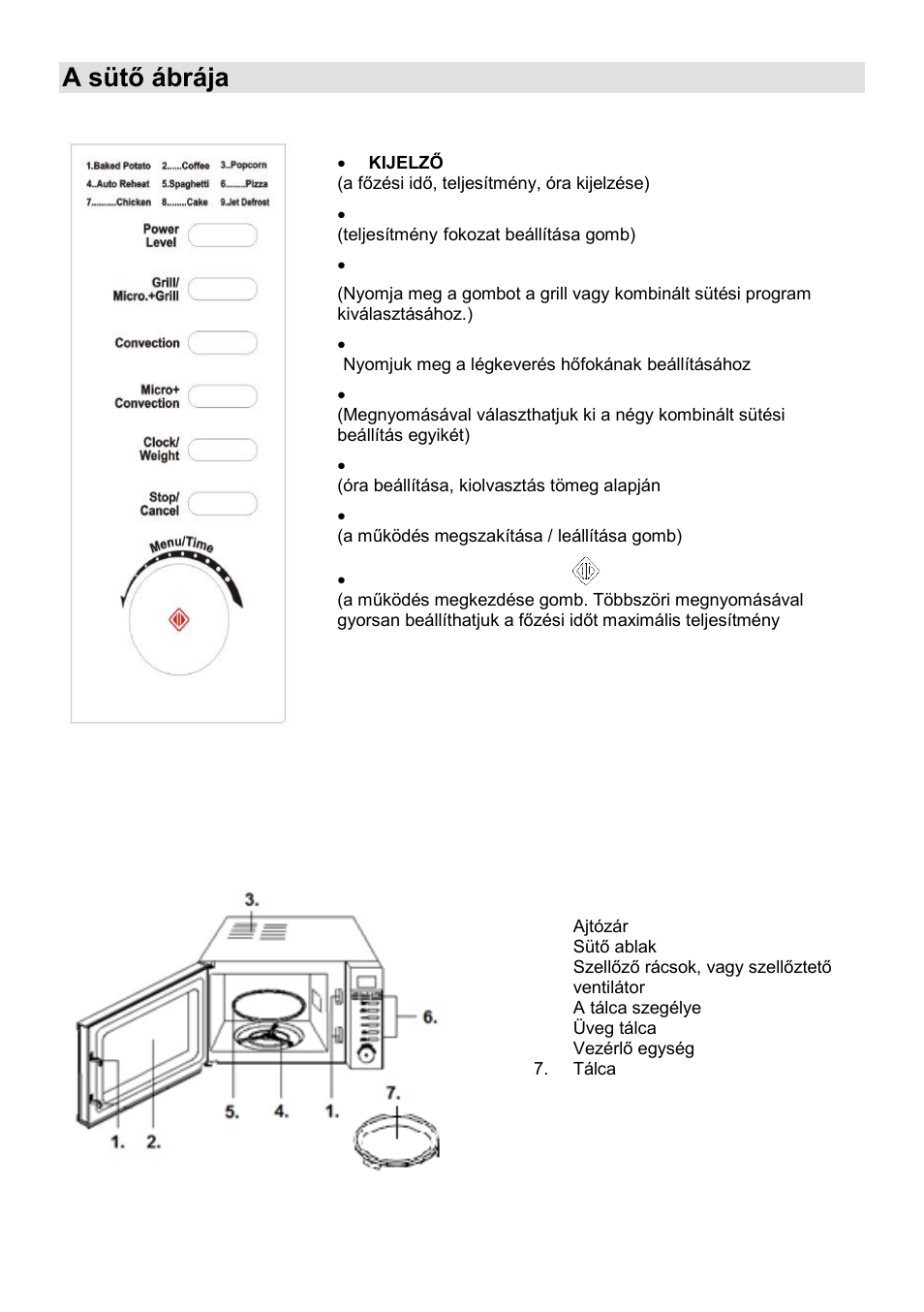 A sütő ábrája | Gorenje MO-20 DGE User Manual | Page 48 / 101