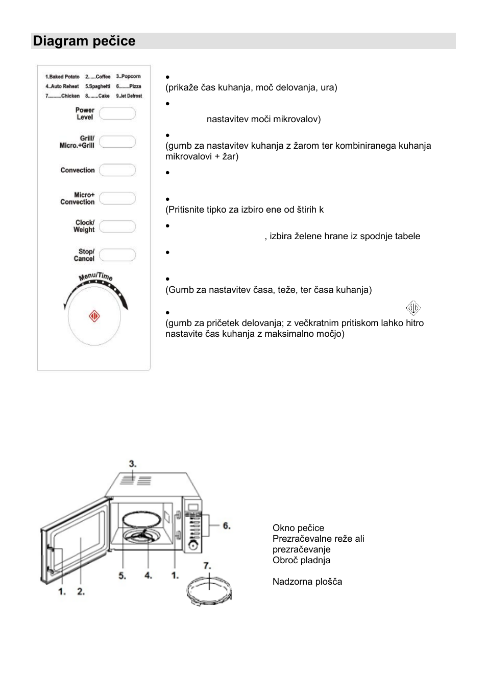 Diagram peĉice | Gorenje MO-20 DGE User Manual | Page 6 / 101