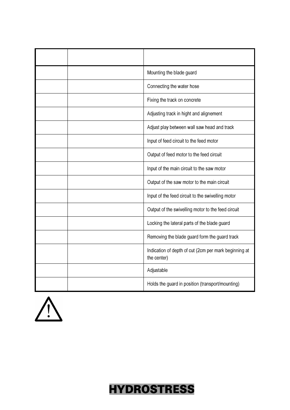 Diamond Products FZ User Manual | Page 13 / 83