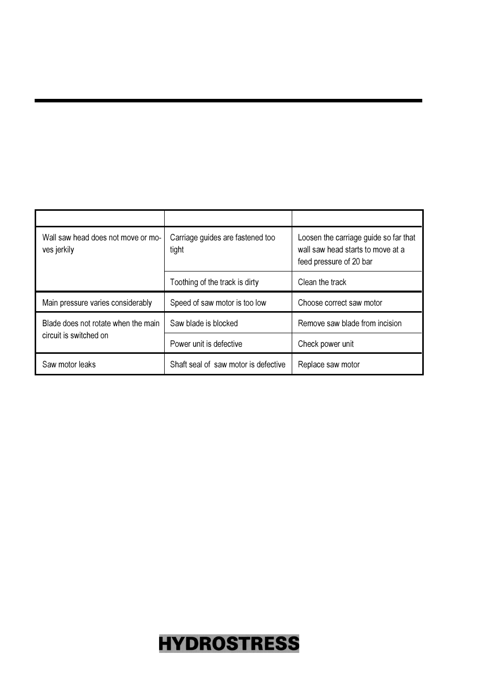 Diamond Products FZ User Manual | Page 30 / 83