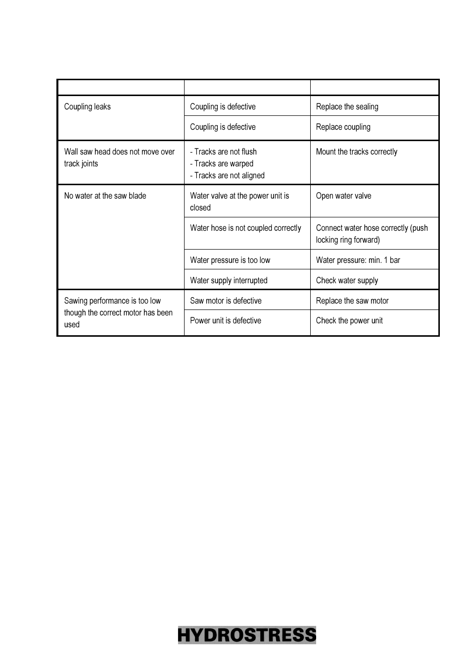 Diamond Products FZ User Manual | Page 31 / 83