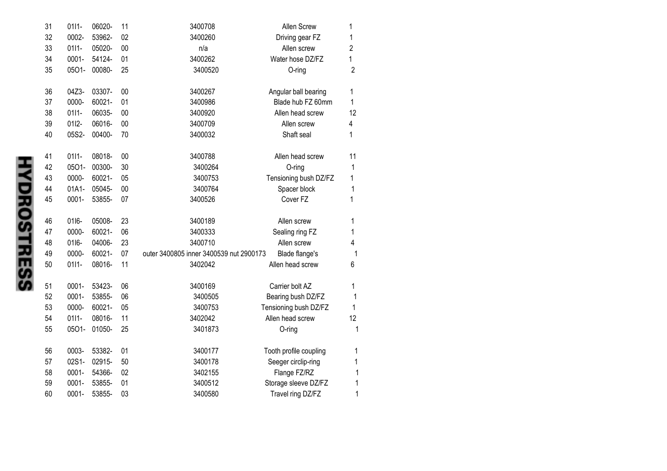 Diamond Products FZ User Manual | Page 47 / 83