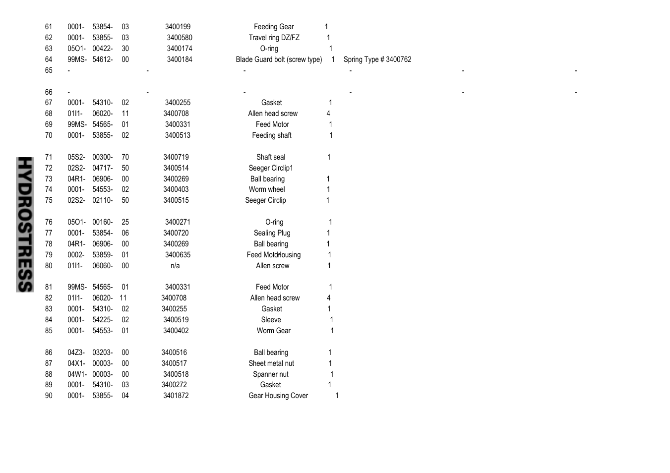 Diamond Products FZ User Manual | Page 49 / 83