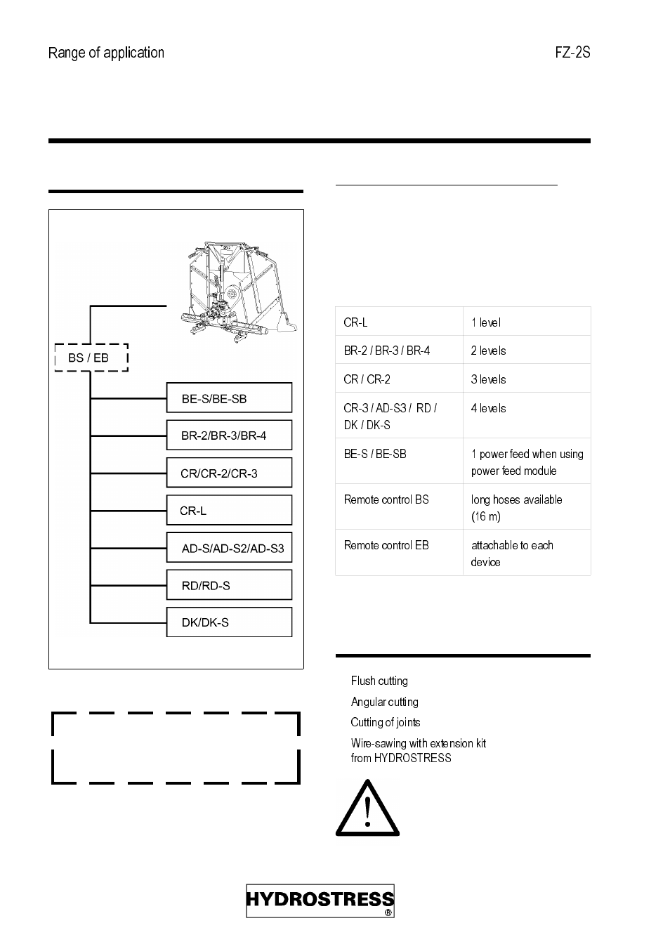 Diamond Products FZ-2S User Manual | Page 10 / 103