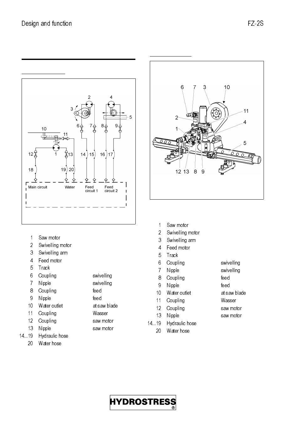 Diamond Products FZ-2S User Manual | Page 12 / 103