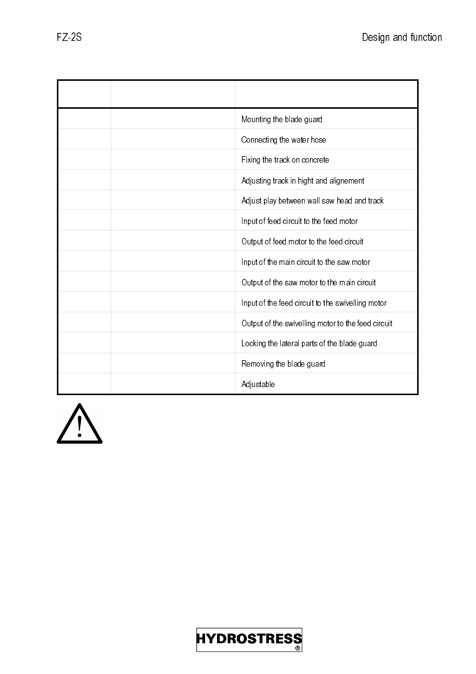Diamond Products FZ-2S User Manual | Page 15 / 103