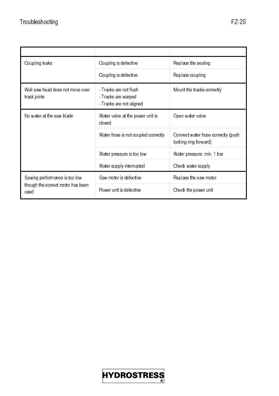 Diamond Products FZ-2S User Manual | Page 32 / 103