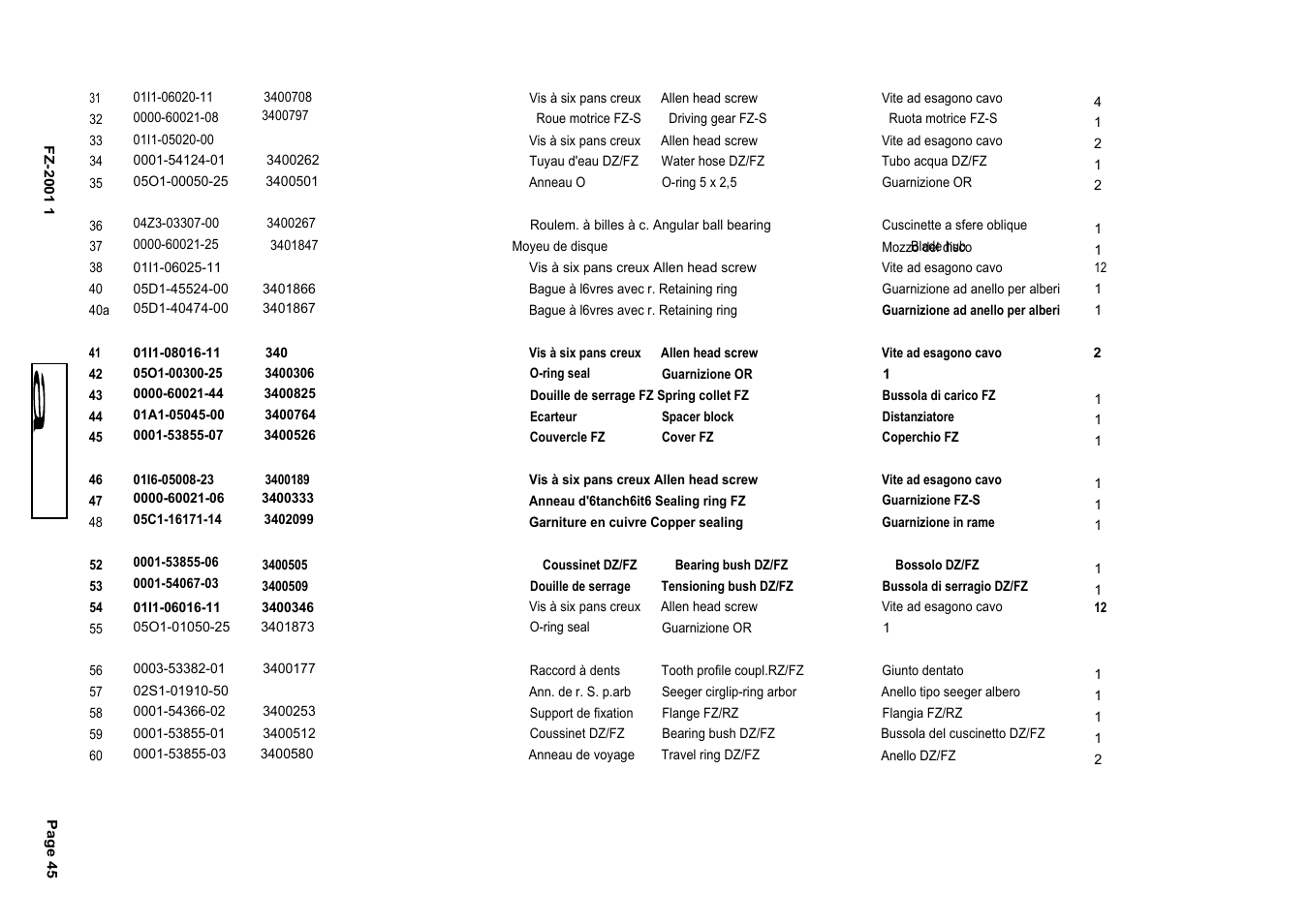 Diamond Products FZ-2S User Manual | Page 45 / 103