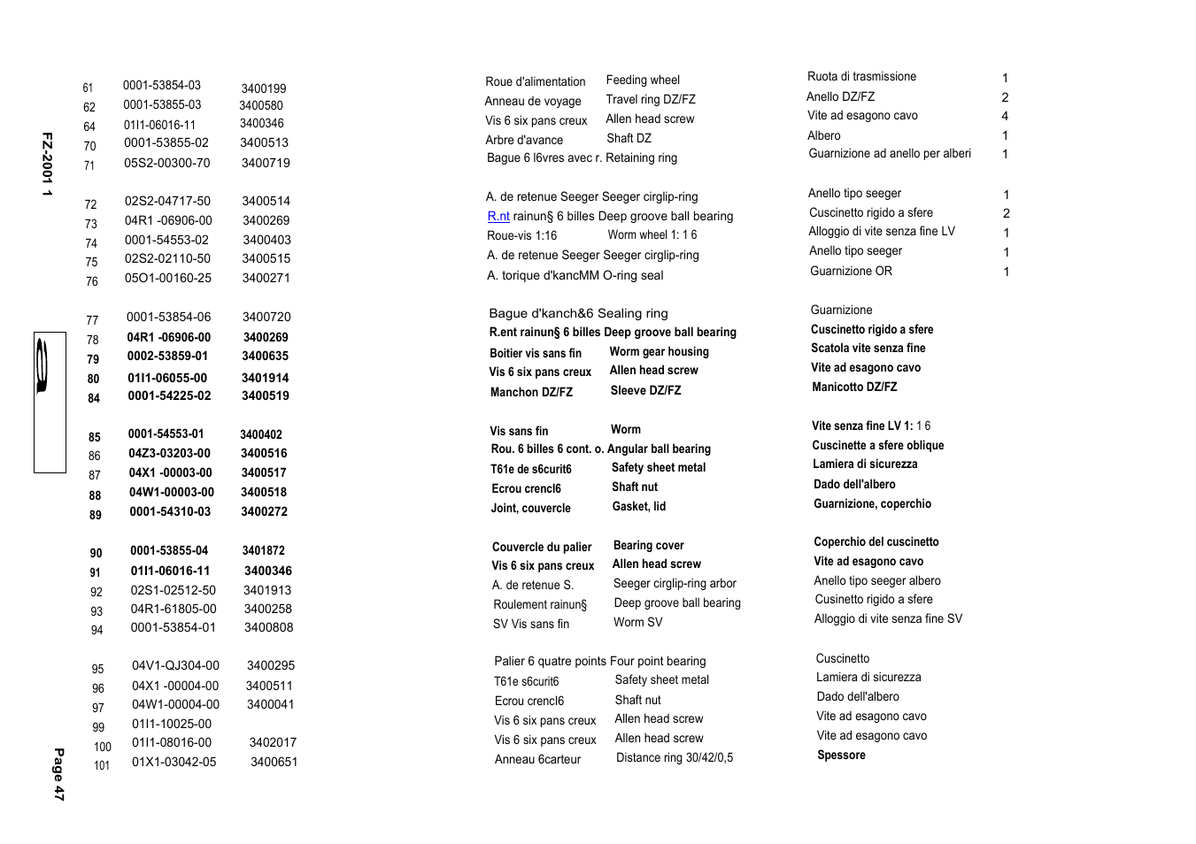 Diamond Products FZ-2S User Manual | Page 47 / 103