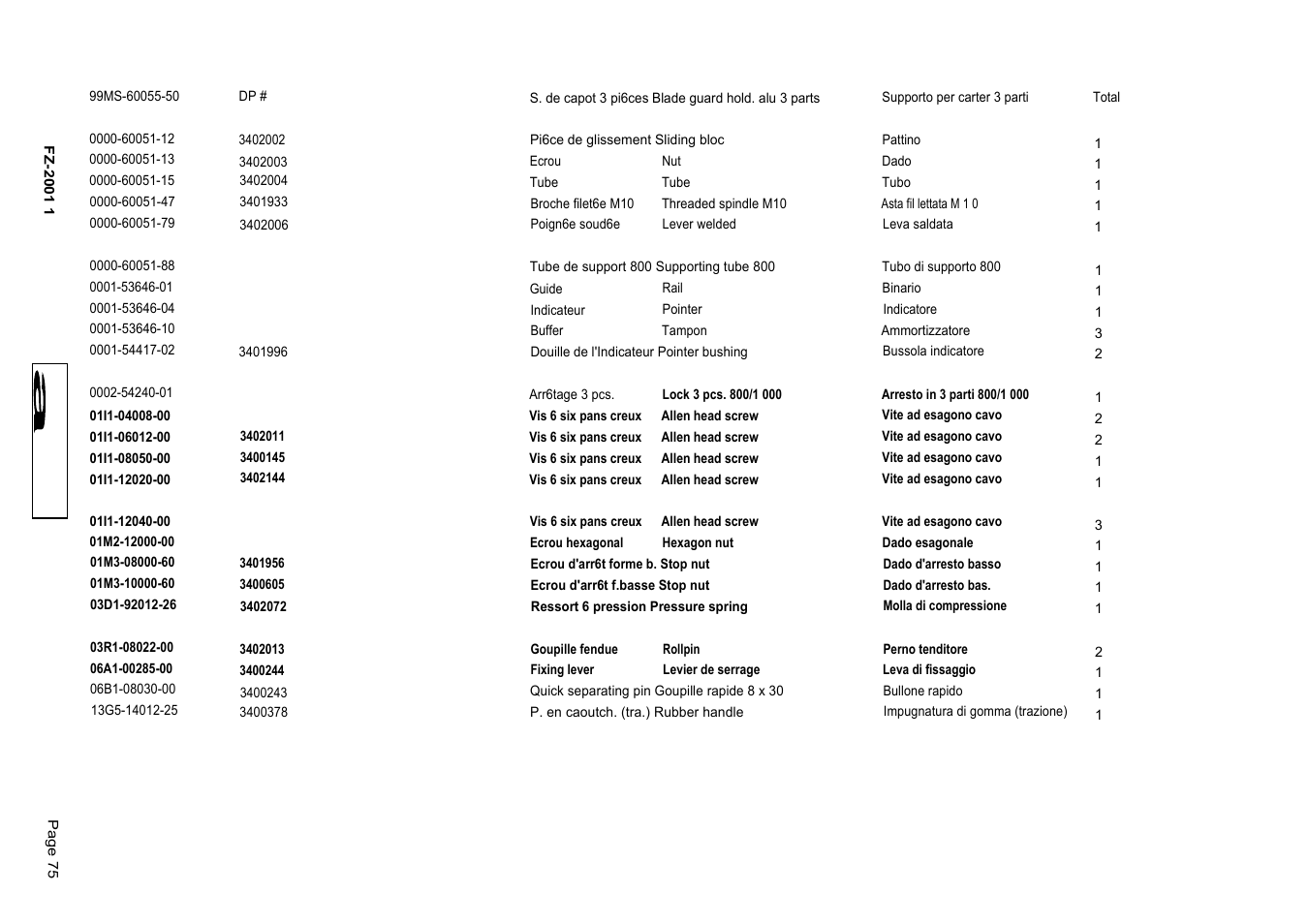 Diamond Products FZ-2S User Manual | Page 75 / 103