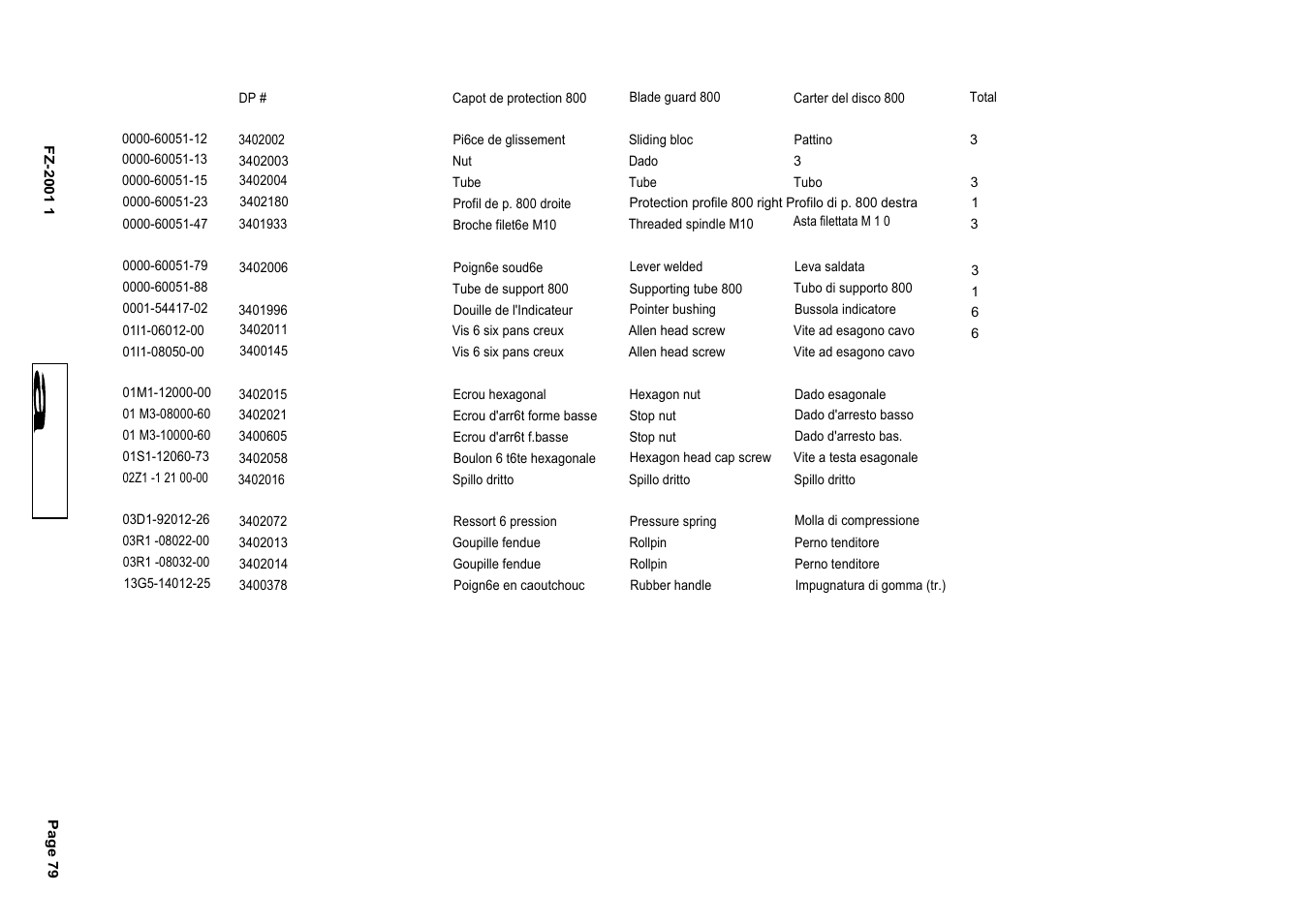 Diamond Products FZ-2S User Manual | Page 79 / 103