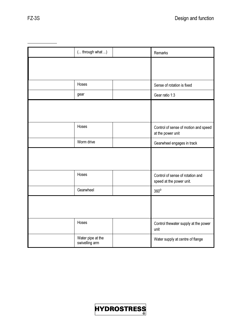Diamond Products FZ-3S User Manual | Page 13 / 111