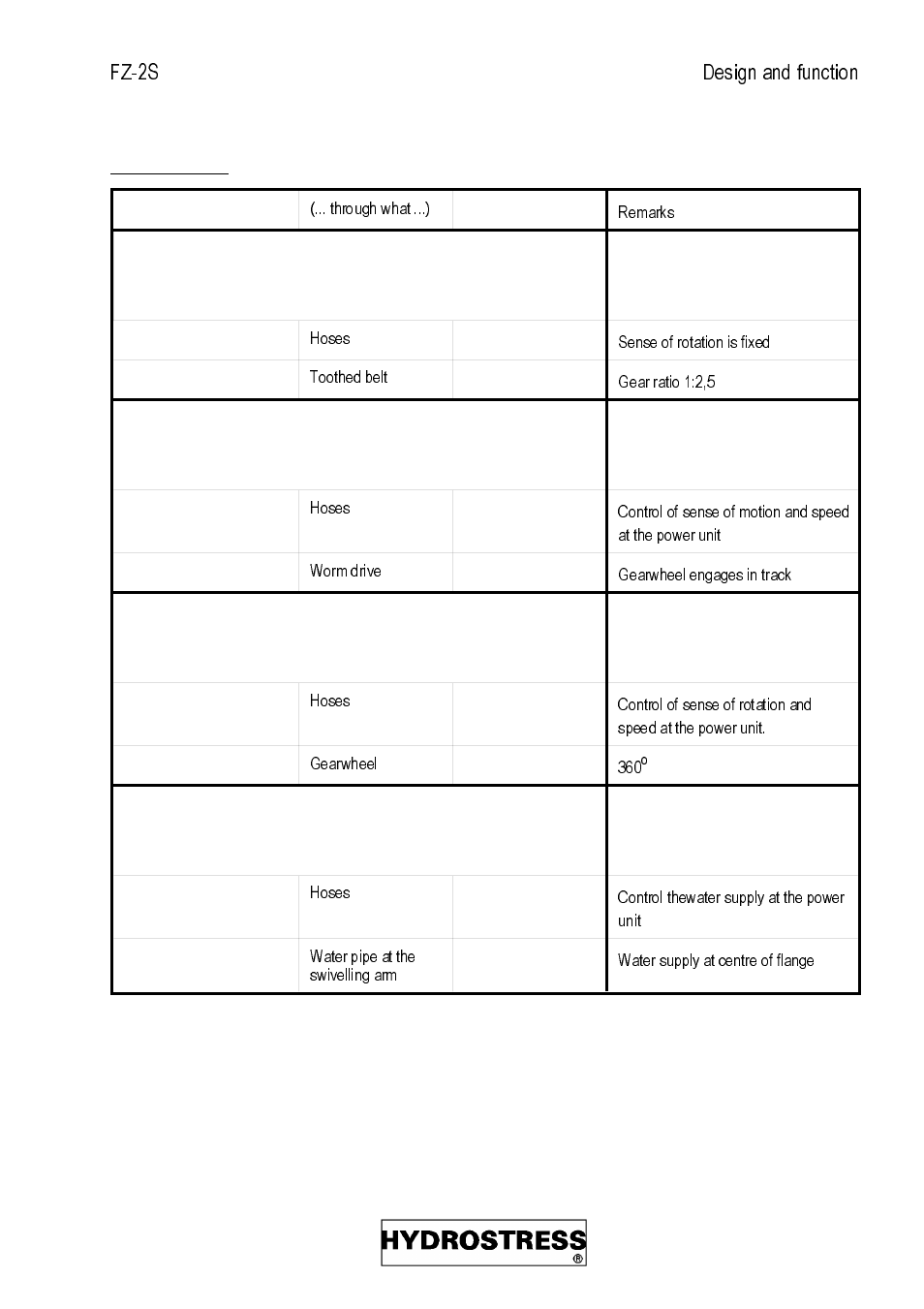 Diamond Products FZ-2ST User Manual | Page 13 / 103