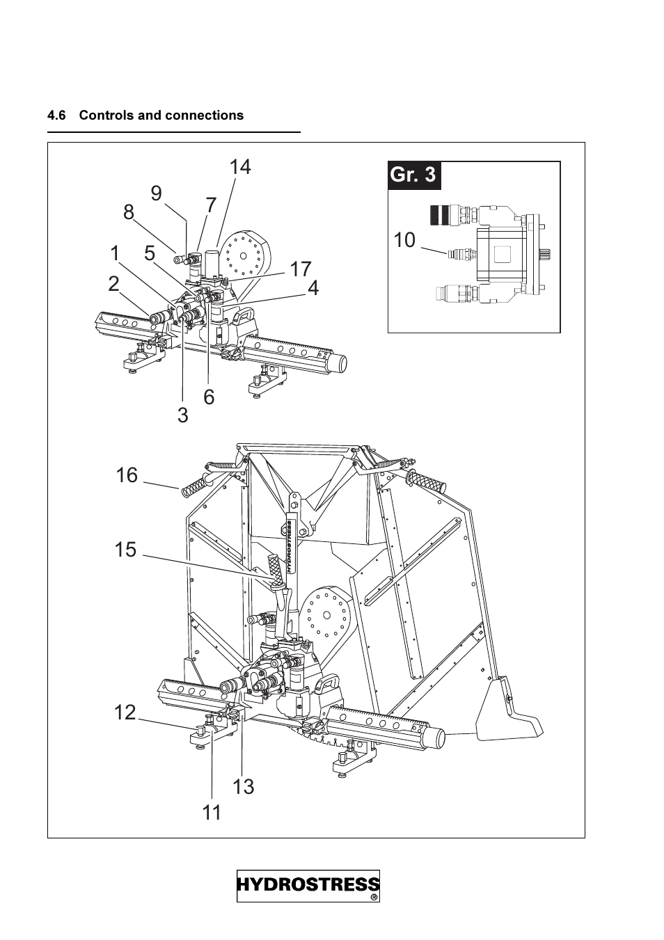 6 controls and connections, Controls and connections | Diamond Products FZ-4S User Manual | Page 14 / 83