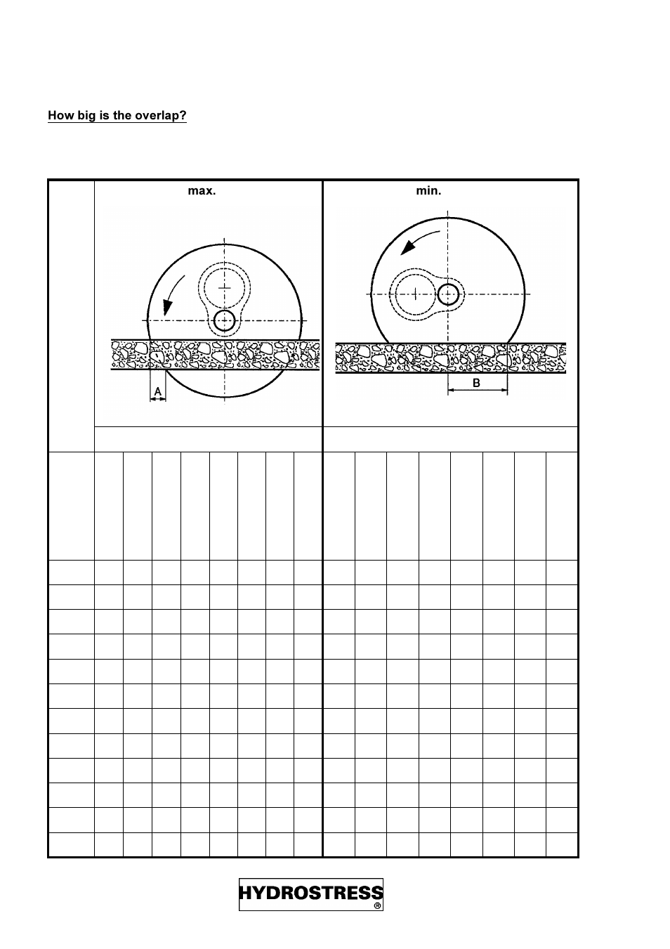 Set-up fz-4s, Size of saw blade, Size of saw blade con c re te thick- ness i n cm | Diamond Products FZ-4S User Manual | Page 18 / 83