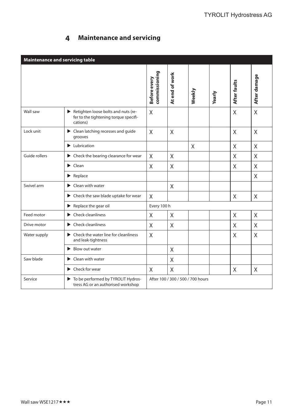 Maintenance and servicing | Diamond Products WSE1217 User Manual | Page 11 / 16