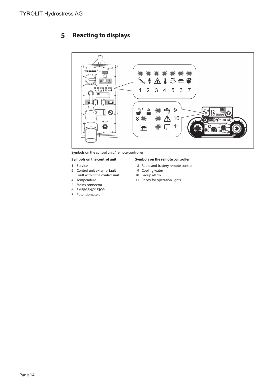 Reacting to displays, Tyrolit hydrostress ag | Diamond Products WSE2226 User Manual | Page 14 / 21