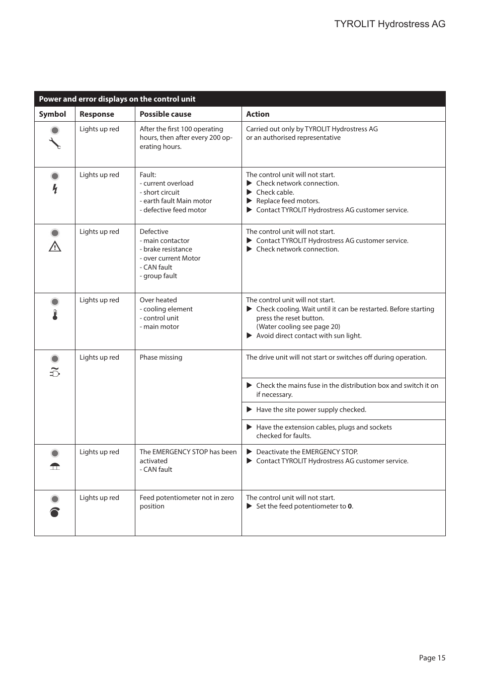 Tyrolit hydrostress ag | Diamond Products WSE2226 User Manual | Page 15 / 21